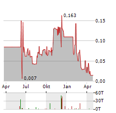 ADAMERA MINERALS Aktie Chart 1 Jahr