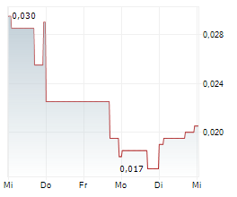 ADAPTIMMUNE THERAPEUTICS PLC ADR Chart 1 Jahr ADAPTIMMUNE THERAPEUTICS PLC ADR Chart 1 Jahr