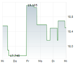 ADAPTIVE BIOTECHNOLOGIES CORPORATION Chart 1 Jahr ADAPTIVE BIOTECHNOLOGIES CORPORATION Chart 1 Jahr