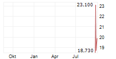 ADARX PHARMACEUTICALS INC Chart 1 Jahr