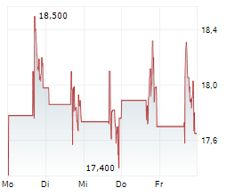 ADARX PHARMACEUTICALS INC Chart 1 Jahr