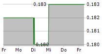 ADASTRA HOLDINGS LTD 5-Tage-Chart