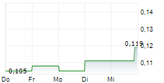 ADASTRA HOLDINGS LTD 5-Tage-Chart