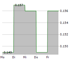 ADCORE INC Chart 1 Jahr