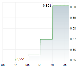 ADD NEW ENERGY INVESTMENT HOLDINGS GROUP LTD Chart 1 Jahr ADD NEW ENERGY INVESTMENT HOLDINGS GROUP LTD Chart 1 Jahr