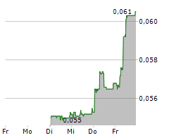 ADDEX THERAPEUTICS SA Chart 1 Jahr