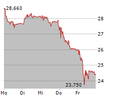 ADECCO GROUP AG Chart 1 Jahr