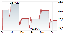 ADEIA INC 5-Tage-Chart ADEIA INC 5-Tage-Chart
