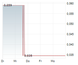 ADELAYDE EXPLORATION INC Chart 1 Jahr