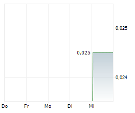 ADEX MINING INC Chart 1 Jahr