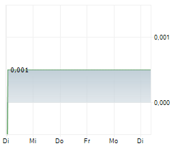 ADHI KARYA PERSERO TBK Chart 1 Jahr