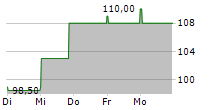 ADIDAS AG AKTIEN | A0MNCC