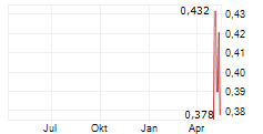 ADIRA DINAMIKA MULTI FINANCE TBK Chart 1 Jahr