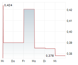 ADIRA DINAMIKA MULTI FINANCE TBK Chart 1 Jahr ADIRA DINAMIKA MULTI FINANCE TBK Chart 1 Jahr