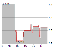 ADITXT INC Chart 1 Jahr