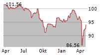 ADLER PELZER HOLDING GMBH Chart 1 Jahr