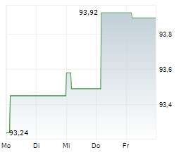 ADLER PELZER HOLDING GMBH Chart 1 Jahr