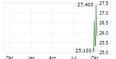 ADMICOM OYJ Chart 1 Jahr ADMICOM OYJ Chart 1 Jahr