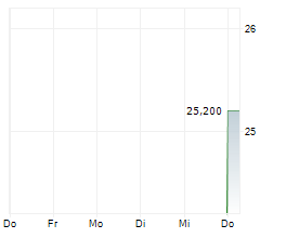 ADMICOM OYJ Chart 1 Jahr ADMICOM OYJ Chart 1 Jahr