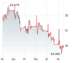 ADMICOM OYJ Chart 1 Jahr