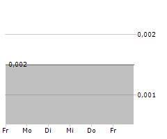 ADMIRALTY RESOURCES NL Chart 1 Jahr