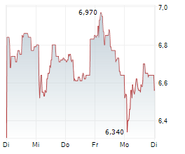 ADOCIA SAS Chart 1 Jahr