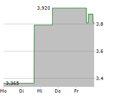 ADOCIA SAS Chart 1 Jahr