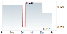 ADOMOS SA 5-Tage-Chart