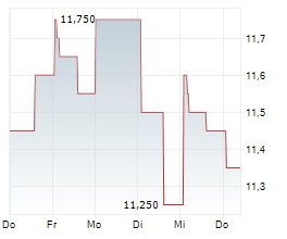 ADS-TEC ENERGY PLC Chart 1 Jahr