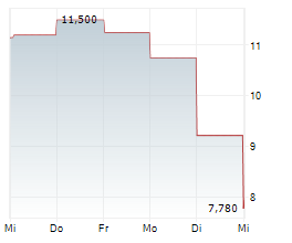 ADS-TEC ENERGY PLC Chart 1 Jahr