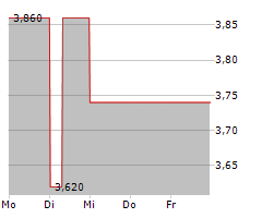 ADURO CLEAN TECHNOLOGIES INC Chart 1 Jahr