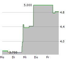 ADURO CLEAN TECHNOLOGIES INC Chart 1 Jahr