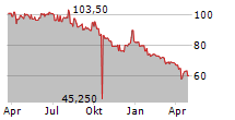 ADVAL TECH HOLDING AG Chart 1 Jahr