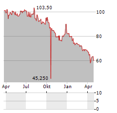 ADVAL TECH Aktie Chart 1 Jahr