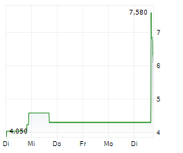 ADVANCED BIOMED INC Chart 1 Jahr