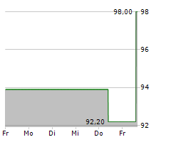 ADVANCED DRAINAGE SYSTEMS INC Chart 1 Jahr