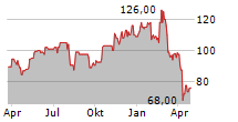 ADVANCED ENERGY INDUSTRIES INC Chart 1 Jahr