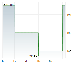 ADVANCED ENERGY INDUSTRIES INC Chart 1 Jahr