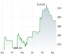 ADVANCED ENERGY INDUSTRIES INC Chart 1 Jahr ADVANCED ENERGY INDUSTRIES INC Chart 1 Jahr