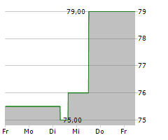 ADVANCED ENERGY INDUSTRIES INC Chart 1 Jahr