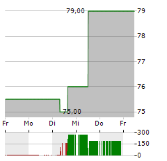 ADVANCED ENERGY INDUSTRIES Aktie 5-Tage-Chart