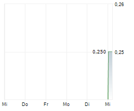 ADVANCED ENERGY MINERALS LTD Chart 1 Jahr ADVANCED ENERGY MINERALS LTD Chart 1 Jahr