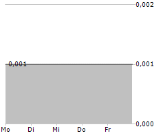 ADVANCED GOLD EXPLORATION INC Chart 1 Jahr