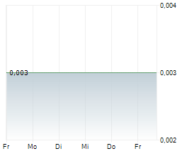 ADVANCED GOLD EXPLORATION INC Chart 1 Jahr