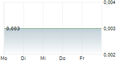 ADVANCED GOLD EXPLORATION INC 5-Tage-Chart