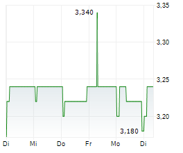 ADVANCED MEDICAL SOLUTIONS GROUP PLC Chart 1 Jahr ADVANCED MEDICAL SOLUTIONS GROUP PLC Chart 1 Jahr