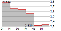 ADVANCED MEDICAL SOLUTIONS GROUP PLC 5-Tage-Chart