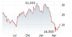 ADVANSIX INC Chart 1 Jahr