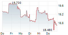 ADVANSIX INC 5-Tage-Chart