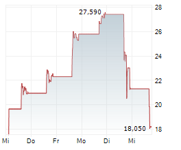 ADVANTAGE SOLUTIONS INC Chart 1 Jahr